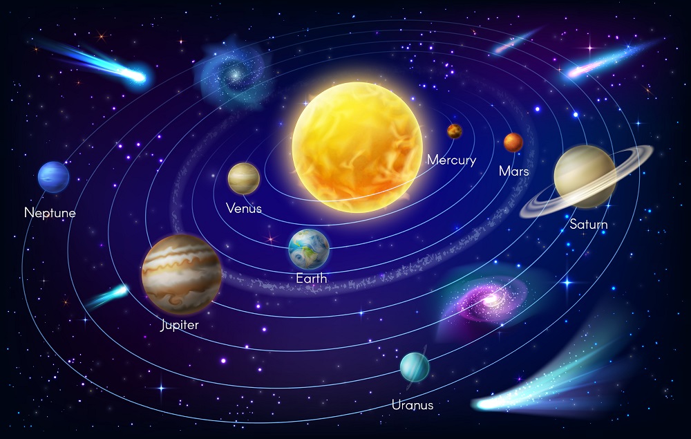 3d solar system orbits